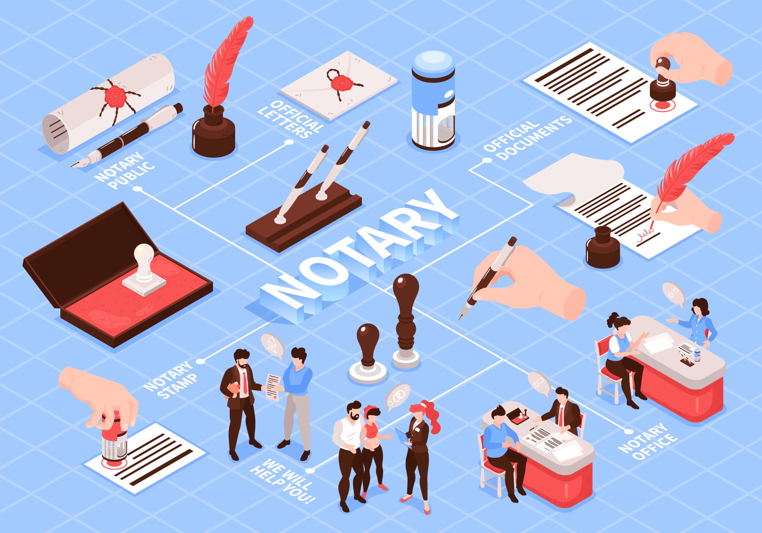 Easy On-Site Signing Services Through traveling mobile notary near me Maple Shade NJ