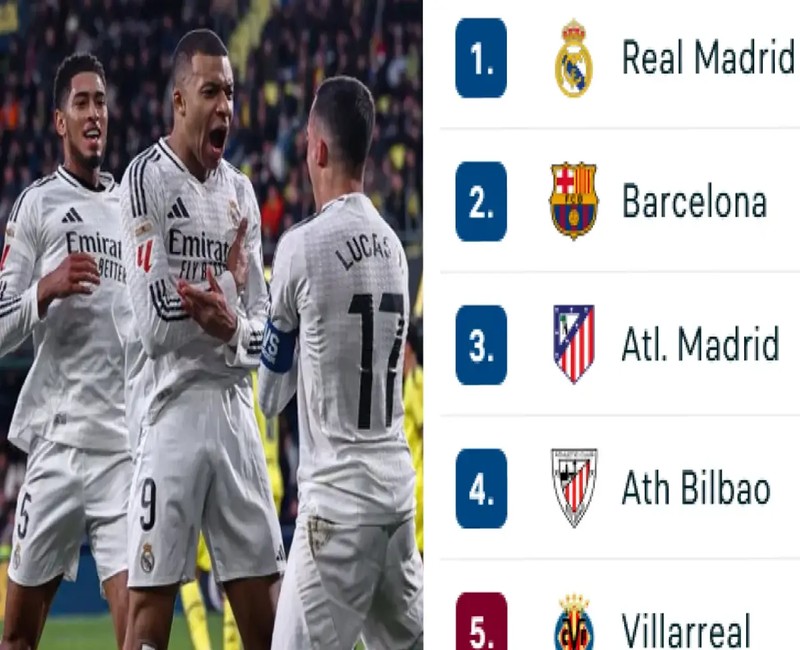 Real Madrid Top the LaLiga Standings Latest Update